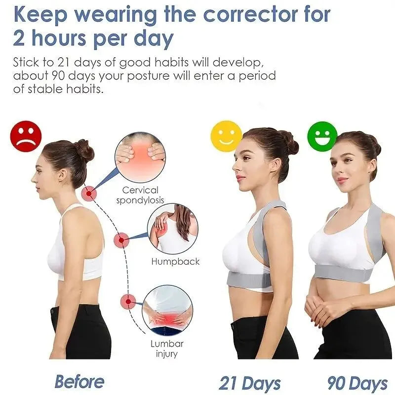 L'attelle correctrice de posture redresse instantanément le dos