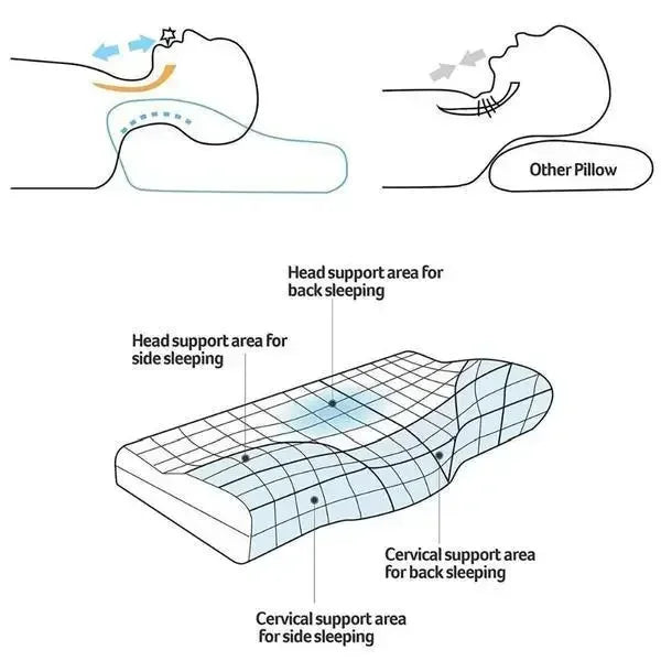 Gel Orthopaedic Pillow for Neck and Sleep