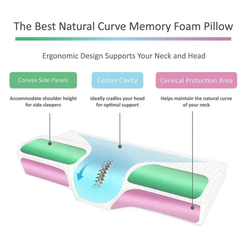 Gel Orthopaedic Pillow for Neck and Sleep