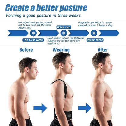Correcteur de posture pour les douleurs aux épaules et au dos